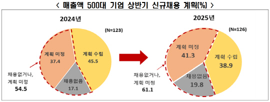 한국경제인협회 제공